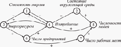Система и управление