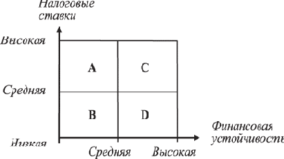Система и управление